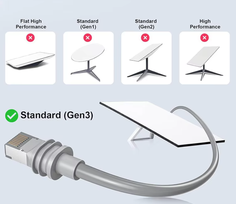 Starlink Gen3 V3 Ethernet Extender IP68